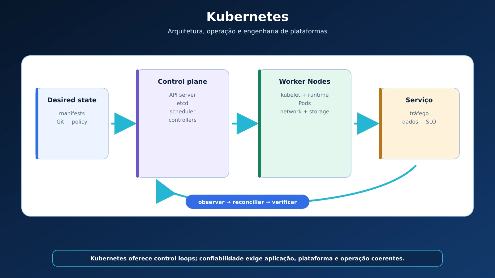 00-capa-kubernetes-arquitetura-operacao-plataformas_20260904125817.webp