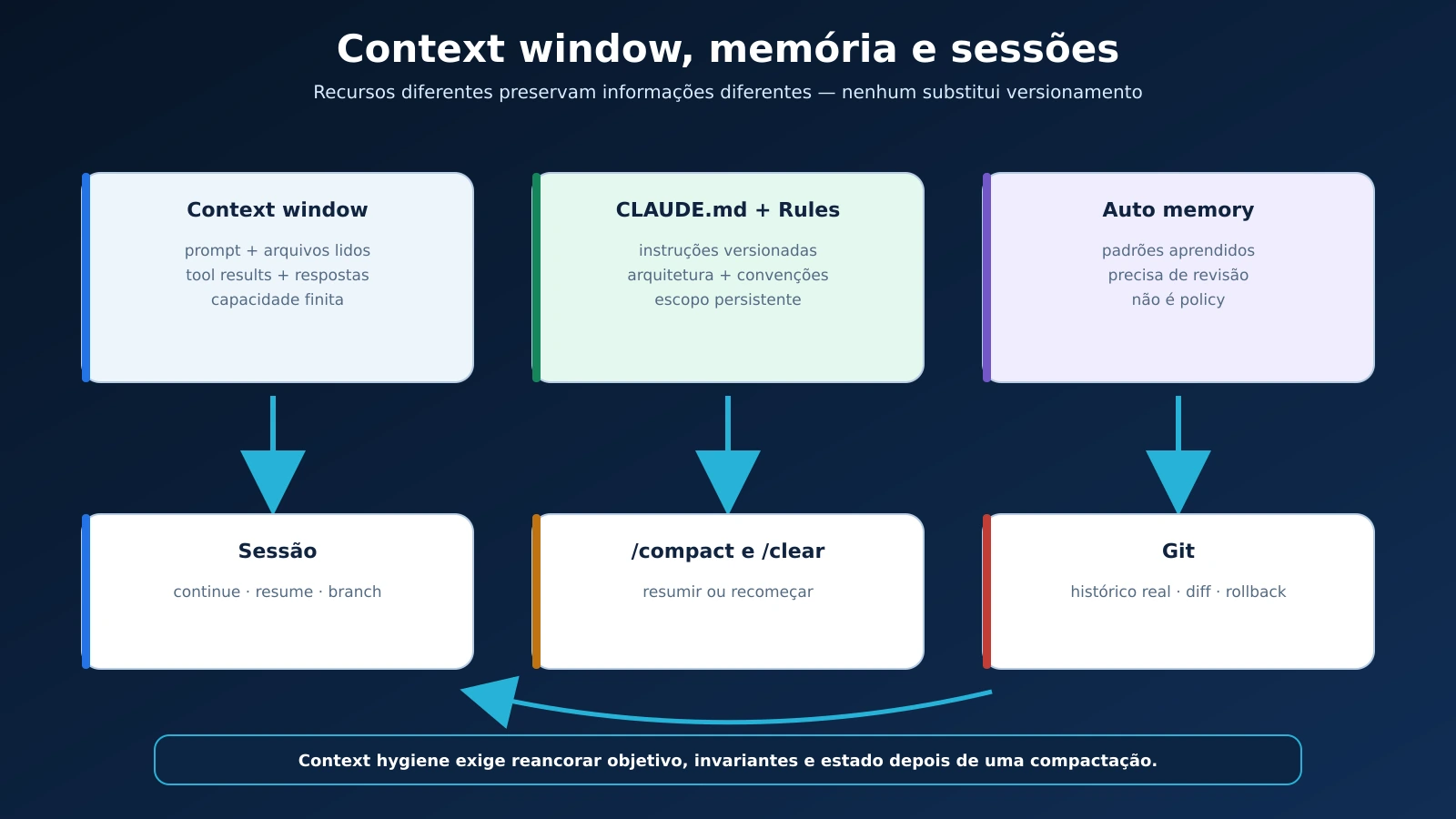 05-context-window-memoria-sessoes_20260904091651.webp