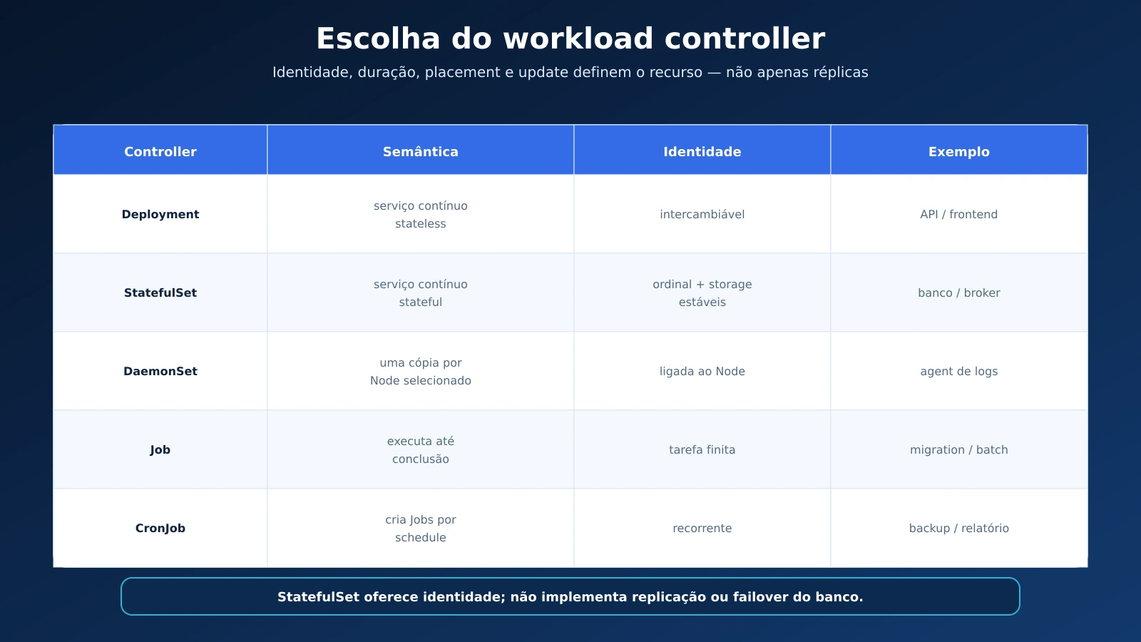 05-matriz-workloads-deployment-statefulset-daemonset-job_20260904125817.webp