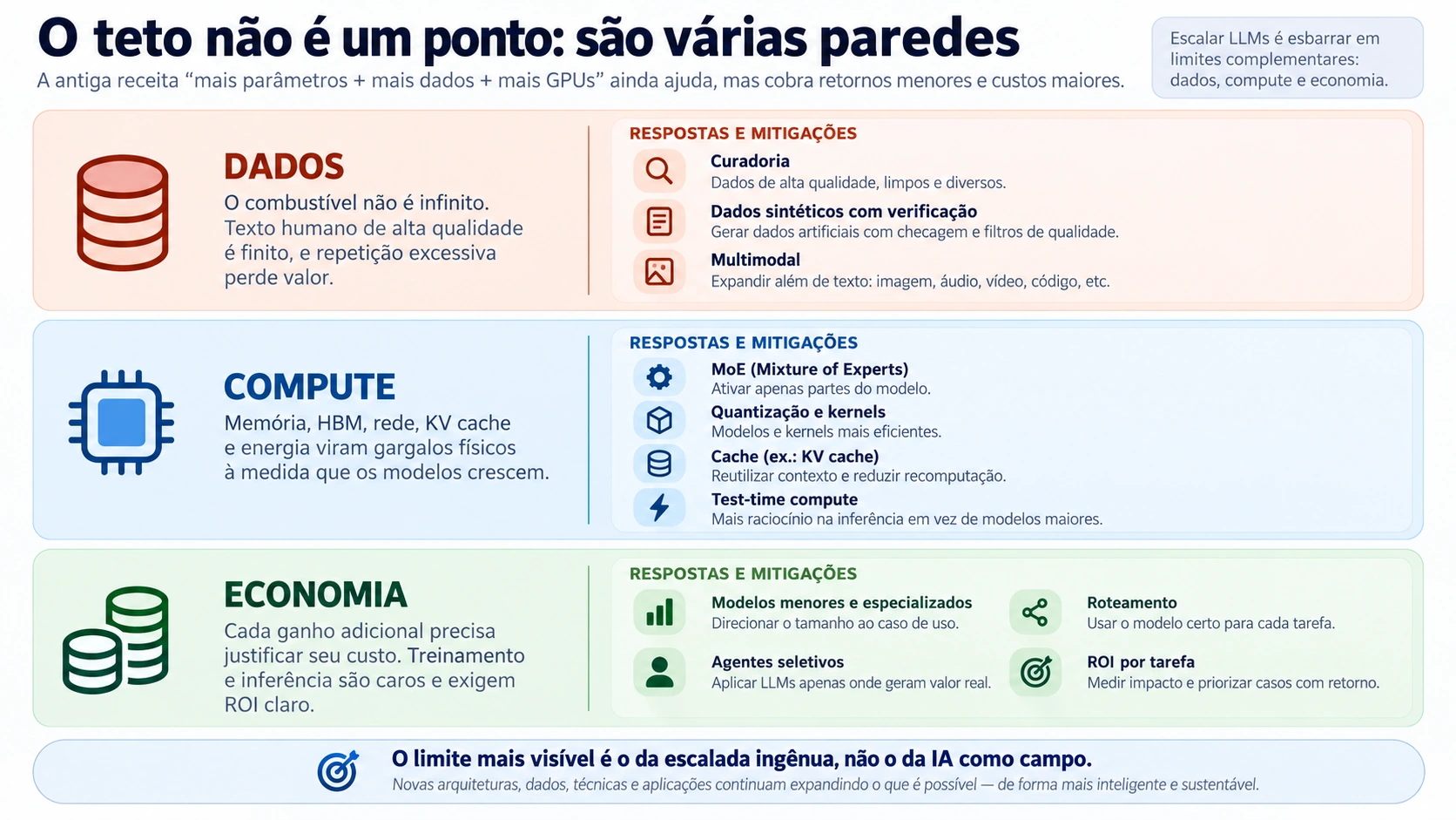 As paredes do scaling