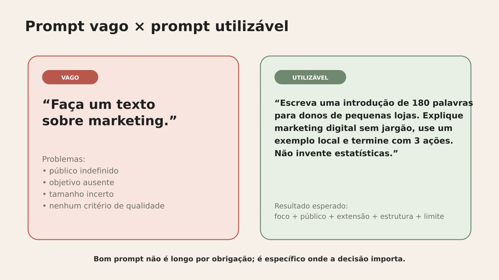 07-prompt-vago-versus-utilizavel_20260913174452.webp