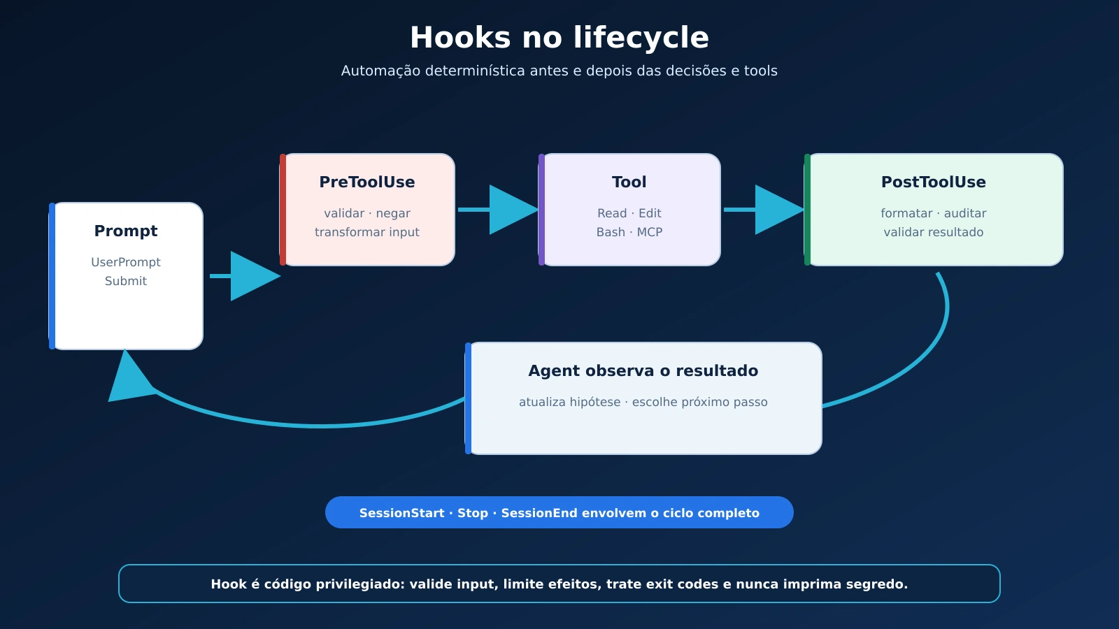 08-hooks-lifecycle-pre-post-tool_20260904091651.webp