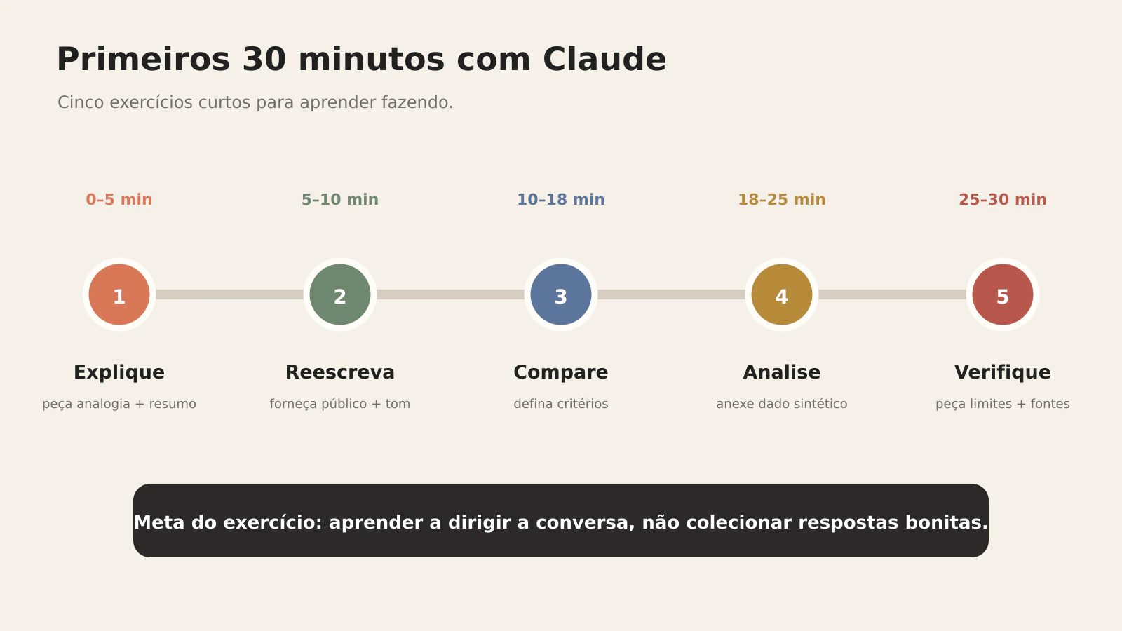 10-roteiro-primeiros-30-minutos_20260913174452.webp