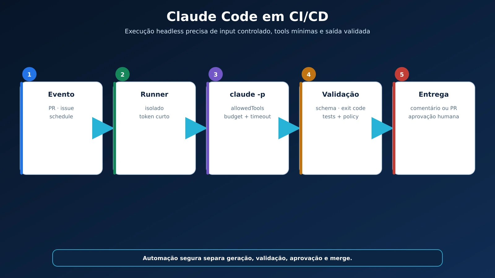 11-headless-agent-sdk-cicd-pipeline_20260904091651.webp