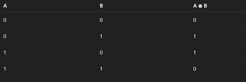 tabelaXOR.png