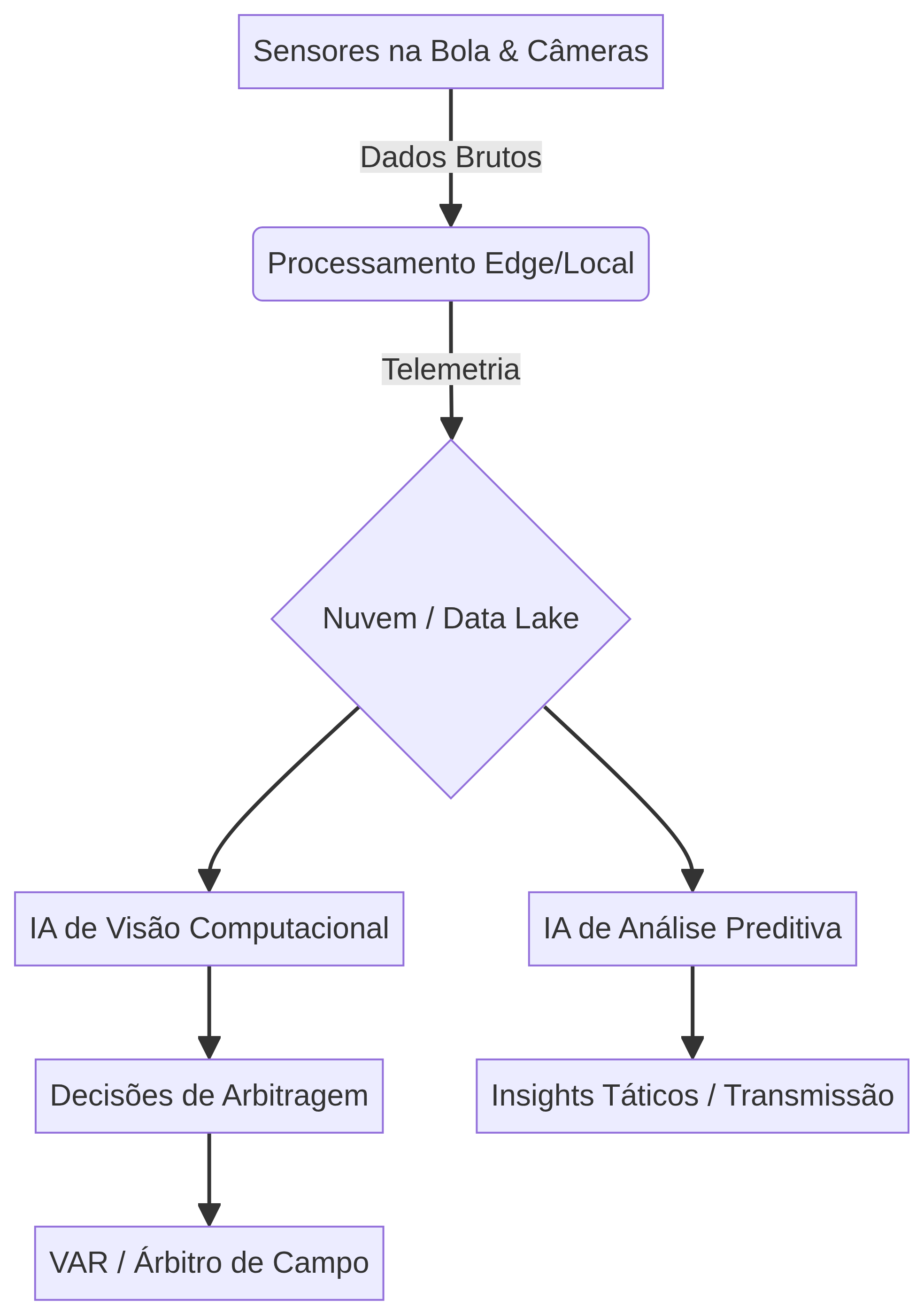 diagrama-arquitetura-ia-futebol_20260617125417.png